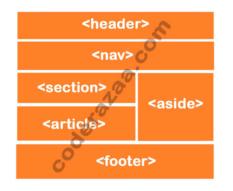HTML-Layouts, HTML-Layout-Elements-and-Techniques
