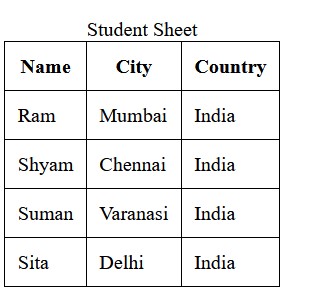 table caption example