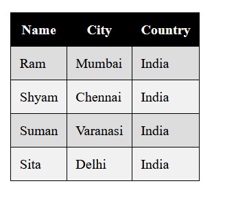 table even odd example